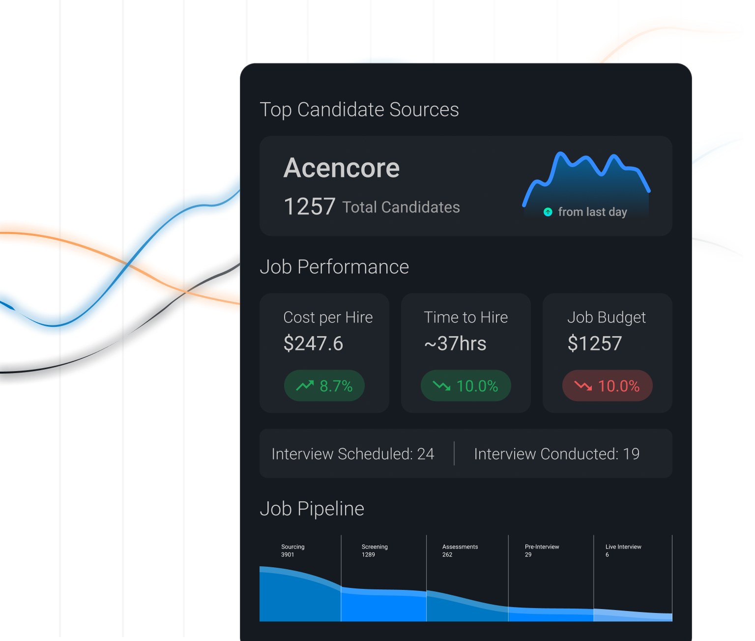 Advanced Analytics